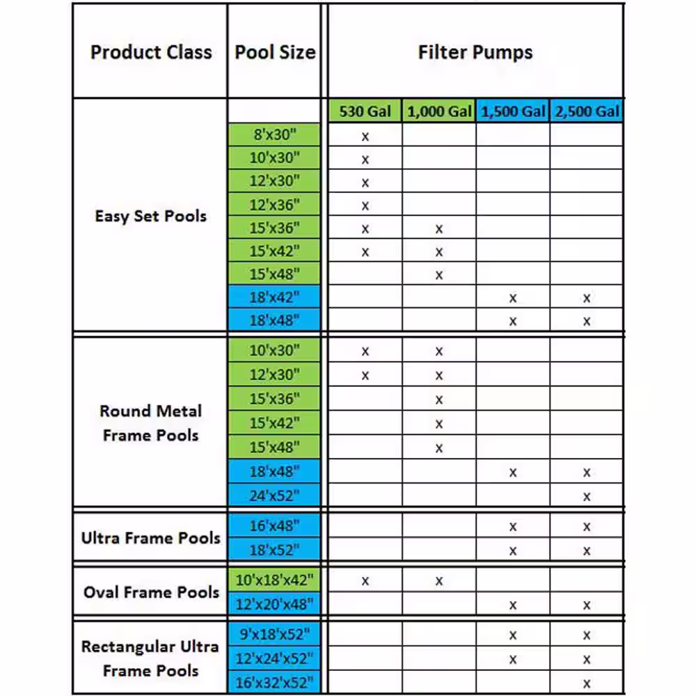 Intex 7 ft. x 5 ft. Rectangle Frame Above Ground 86 in. D Splash Swimming Pool with Intex Filter Pump