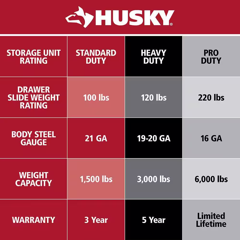 Husky 61 in. W x 23 in. D Heavy Duty 15-Drawer Mobile Workbench Tool Chest with Solid Wood Top in Matte Black