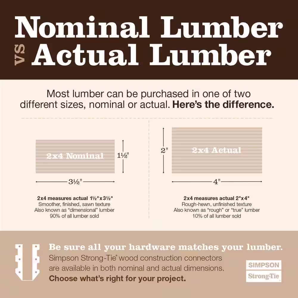 Simpson Strong-Tie Outdoor Accents Mission Collection ZMAX, Black Powder-Coated L Strap for 4x4 Lumber